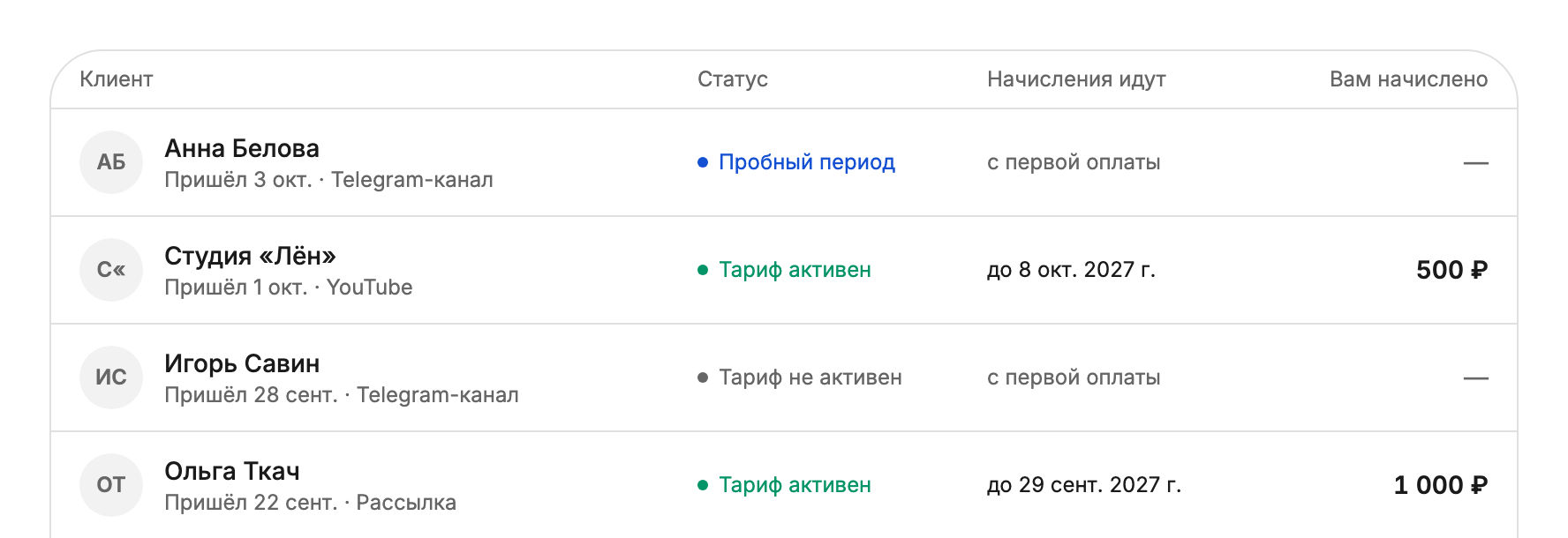 Каждый клиент на виду