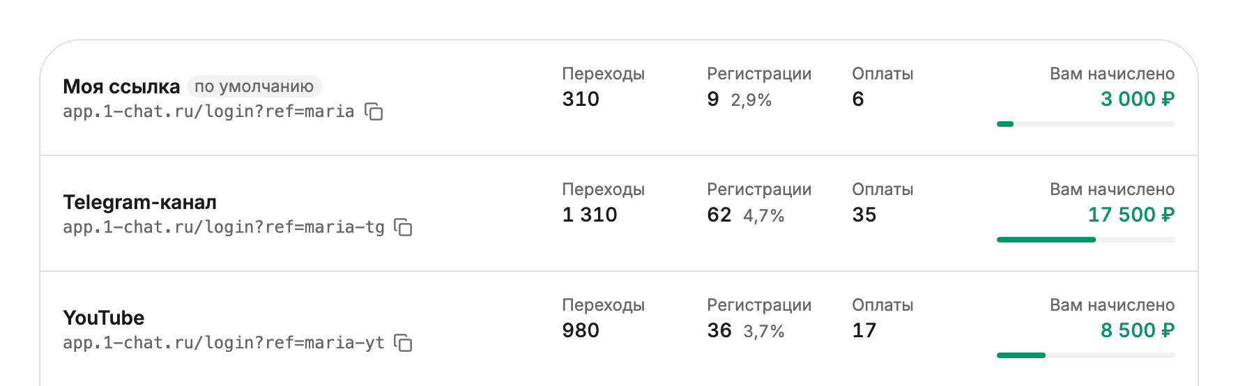 Ссылка на каждую площадку